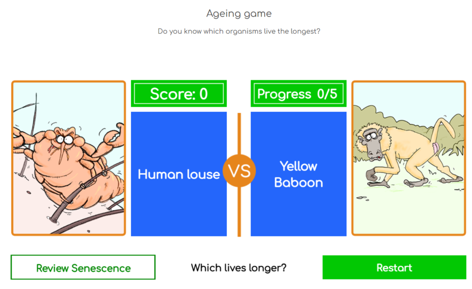 The Ageing Game | Gardens, Libraries & Museums