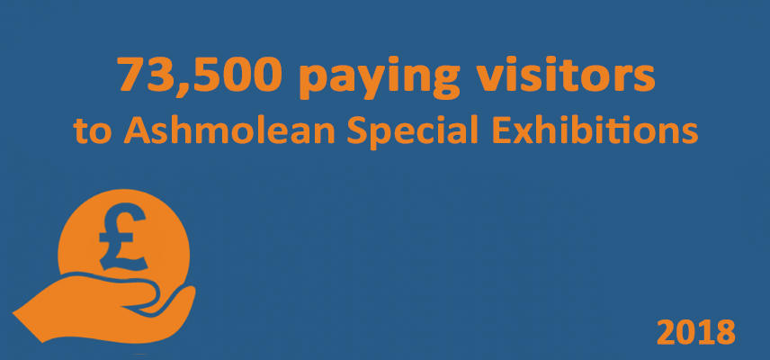 73,500 paying visitors to Ashmolean Special Exhibitions, 2018