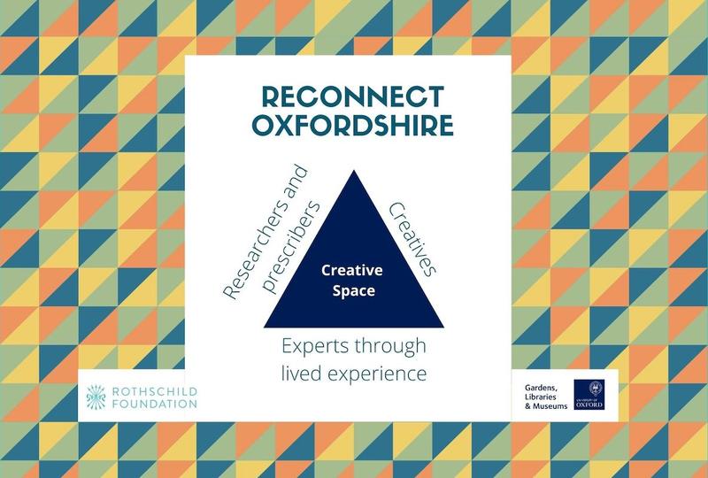 graphic showing th 'Triangle of Power' for the Reconnect project - researchers, creatives and those with lived experience
